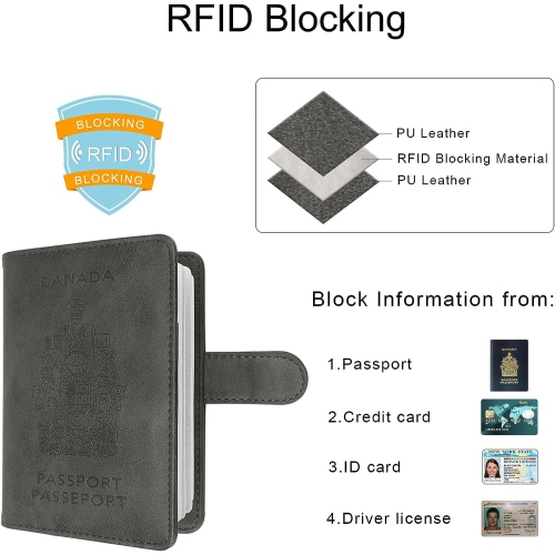 RFID Blocking Passport Holder Travel Wallet Cover Case