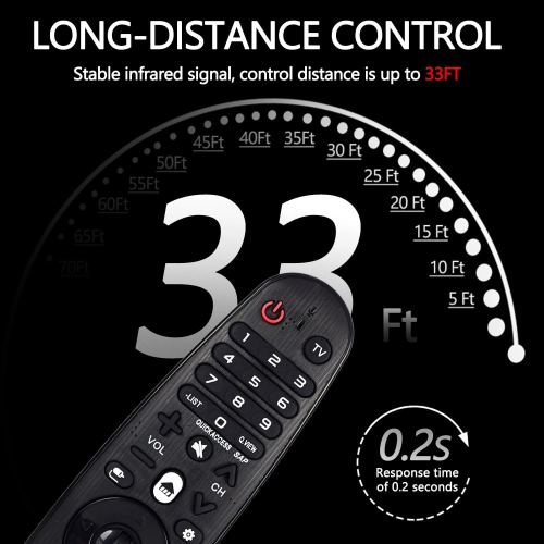 Nouvelle télécommande universelle pour téléviseur intelligent LG Magic Remote AN-MR18BA AN-MR19BA AN-MR600G AN-MR650 AN-MR650G ANMR650&nbsp;A ANMR600
