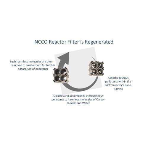 Westinghouse NCCO Reactor Replacement Compatible with 1804(SP6440) Model Air Purifiers