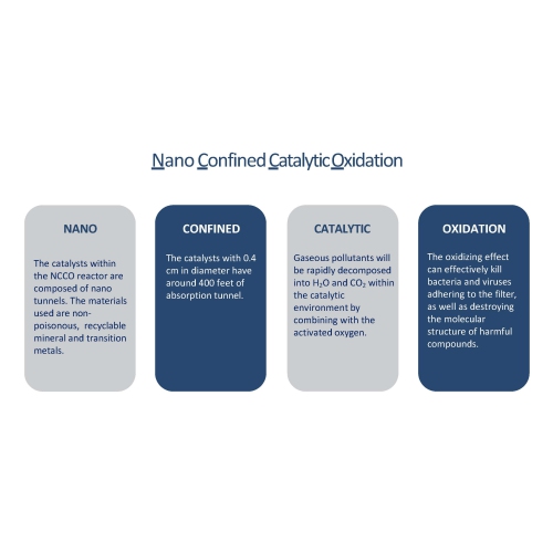 Westinghouse NCCO Reactor Replacement Compatible with 1804(SP6440) Model Air Purifiers