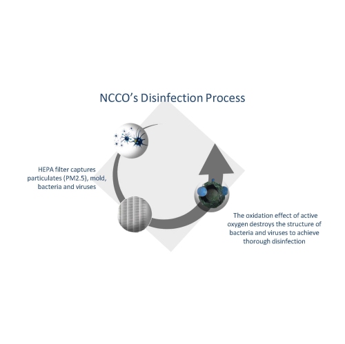 Westinghouse NCCO Reactor Replacement Compatible with 1804(SP6440) Model Air Purifiers