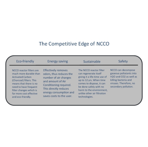 Westinghouse NCCO Reactor Replacement Compatible with 1804(SP6440) Model Air Purifiers