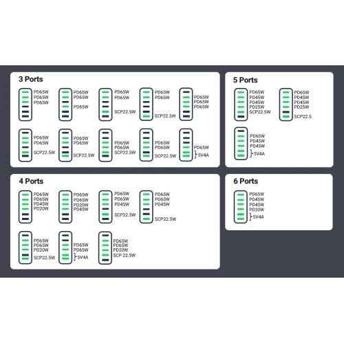 UGREEN 200W Desktop Fast Charger - 2x USB-A, 4x USB-C
