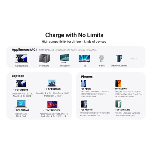 UGREEN 100W DigiNest Pro GaN Power Strip - 100W USB-C Charger , 3x AC Outlets, 3x USB-C, 1x USB A Ports