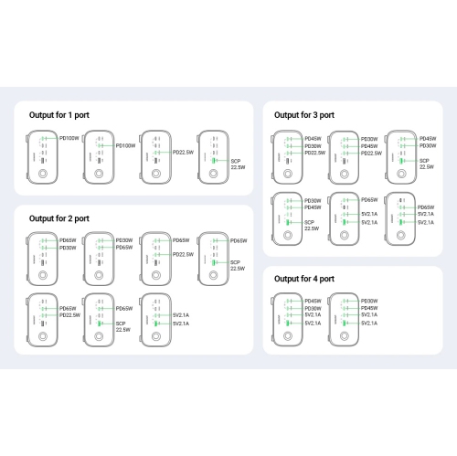 UGREEN 100W DigiNest Pro GaN Power Strip - 100W USB-C Charger , 3x AC Outlets, 3x USB-C, 1x USB A Ports