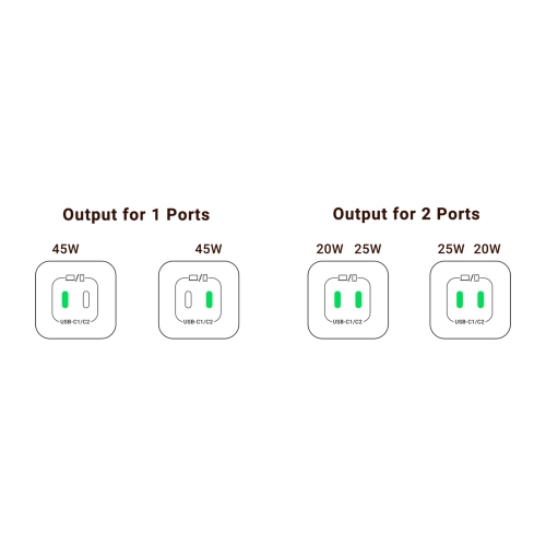UGREEN Nexode 45W USB C Charger