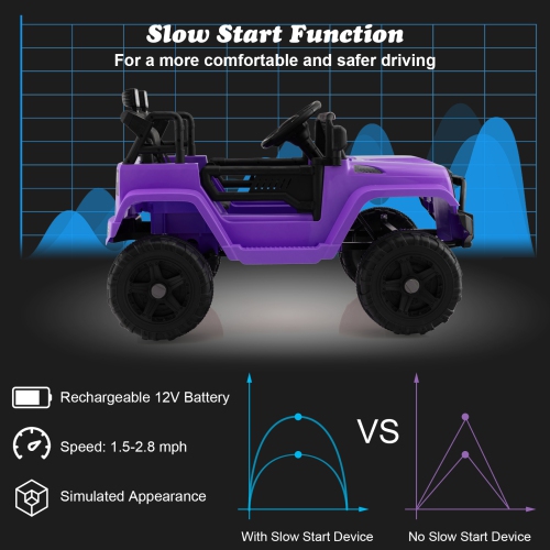 Topbuy 12V Kids Ride On Car Electric Vehicle Jeep with Parental Remote Music Horn Headlights Slow Start Function Black/White/Pink
