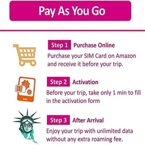 Carte SIM prépayée des États-Unis pour 6 jours - données, appels et messages Internet illimités 5G/4G Mb/s aux États-Unis, en Californie et en MX