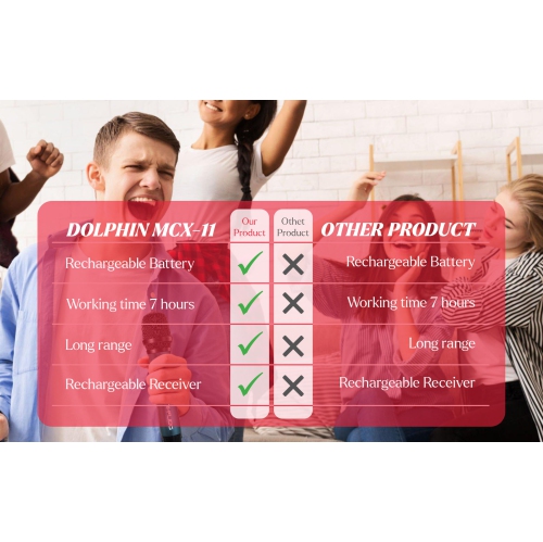 Dolphin MCX11 UHF Wireless Microphone - USB-C Rechargeable, 50 Channels, Anti-Interference Technology