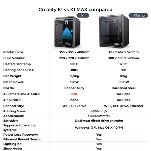 Creality K1 Max AI Speedy 3D Printers