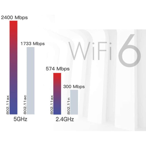 Carte Wi-Fi IntAX210NGW, carte Wi-Fi sans fil 6E AX210NGW M.2 2230 BT5,2 802,11ax 160&nbsp;MHz tribande 2x2 MU-MIMO AX210 3000&nbsp;Mb/s NGFF, prise