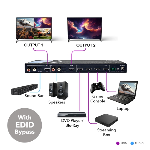 OREI 4K Quad Multi-Viewer 4x2 Seamless Switch