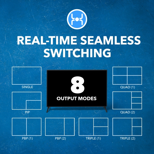 OREI 4K Quad Multi-Viewer 4x2 Seamless Switch