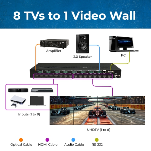 OREI 8x8 4K Seamless Matrix with Video Wall