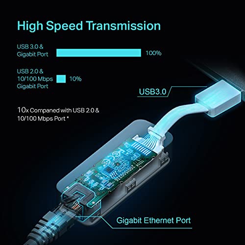 USB to Ethernet Adapter, Foldable USB 3.0 to 10/100/1000 Gigabit Ethernet LAN Network Adapter, Support Windows 10/8.1/8/7/Vista/XP for Desktop Laptop