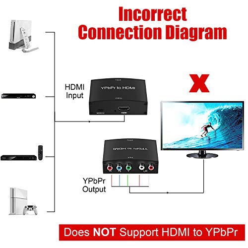 Component to HDMI Adapter, YPbPr to HDMI Coverter + R/L, Component 5RCA RGB to HDMI Converter Adapter, Supports 1080P Video Audio Converter Adapter