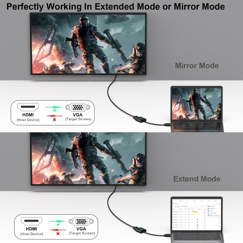 BENFEI – Adaptateur HDMI vers VGA, plaqué or, mâle vers femelle pour ordinateur, ordinateur portatif, moniteur, téléviseur