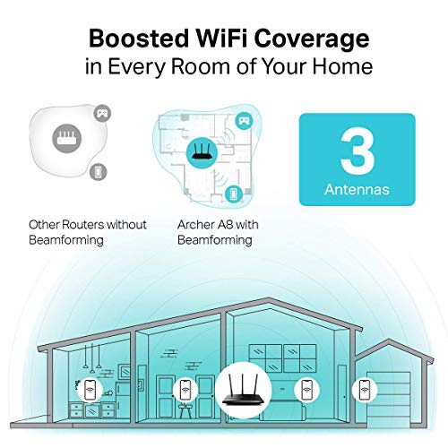AC1900 Smart WiFi Router -High Speed MU-MIMO Wireless Router, Dual Band Router for Wireless Internet, Gigabit, Supports Guest WiFi