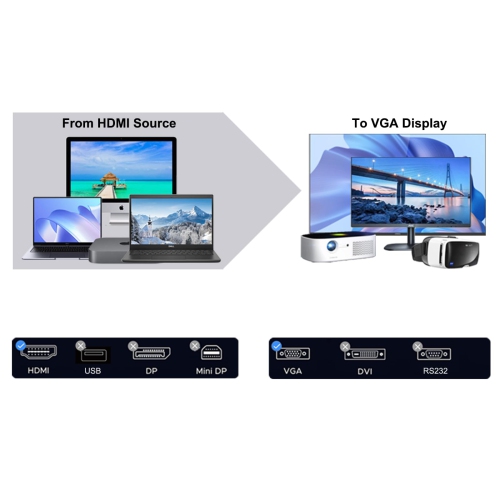 BENFEI HDMI to VGA 6 Feet Cable, [Uni-Directional] HDMI Computer to VGA Monitor Cable [Male to Male]