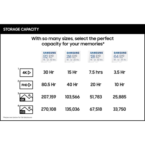SAMSUNG EVO Plus 512GB MicroSD, MB-MC512KA/AM