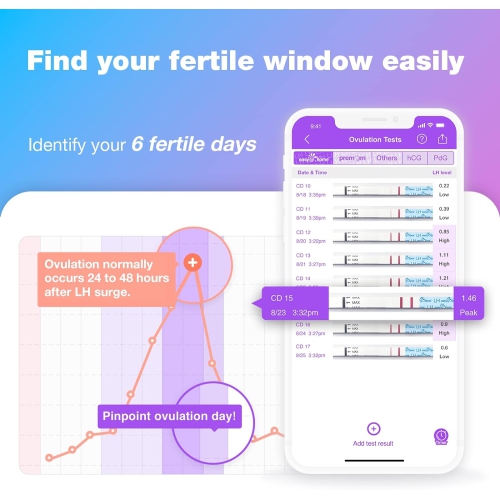 Easy@Home Accurate 40 Ovulation Tests Strips & 10 Early Pregnancy Tests Strips Kit: Easy to Use Clear Result Tests Fertility Test | 40 LH + 10 HCG