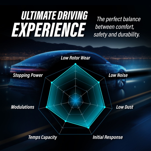 Plaquettes de frein arrière en céramique TEC-868 pour Jeep Lancer Patriot Chrysler Compass Dodge 200 de Mitsubishi