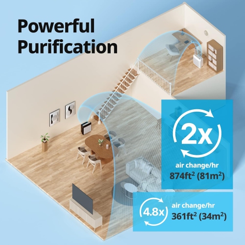 Purificateur d'air True HEPA et au charbon actif AirMega 200&nbsp;M de Coway, AP-1518R - Noir