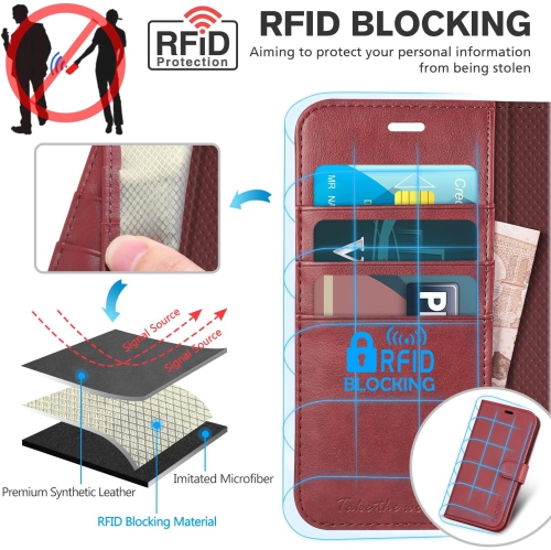 iPhone 12 Mini Case, iPhone 12 Mini Wallet Case with RFID Blocking Card Slot Kickstand Magnetic Clasp Closure TPU