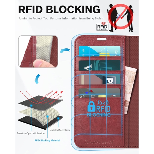 Case Wallet for iPhone 14 Plus, [RFID Blocking] PU Leather Stand Folio Cover with 4 Card Slots [TPU Protective