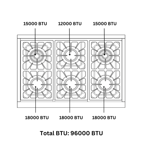 CROWN 36"" Professional Stainless Steel 5.2 cu. ft. Oven, Dual Fuel Gas Range ARD3601