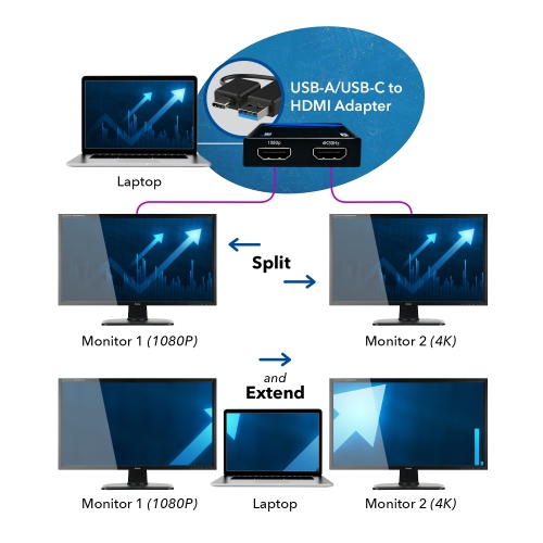 OREI SplitExtend HDMI Splitter Extender For Dual Video Monitor