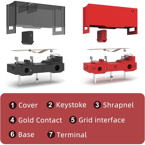 RunJRX Red Kailh GM4.0 and Black GM8.0 Mouse Micro Switch for Gaming Mouse