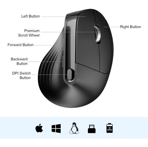 Wireless Vertical Mouse, P 2.4G Silent Advanced Ergonomic Mouse with USB Receiver, 3 Adjustable DPI Optical Wireless Ergo Mouse for Laptop, PC,