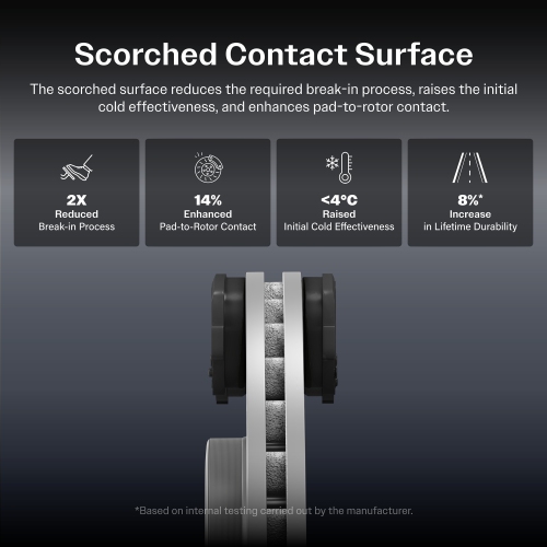 Front Ceramic Disc Brake Pads CMX-D1047B For Ford Escape Mercury Mariner