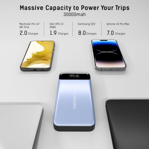 TECHSMARTER 30000mah 130W PD Laptop Portable Charger with 45W Super Fast Charging, Dual USB-C Power Bank Compatible with iPhone, Galaxy, iPad,