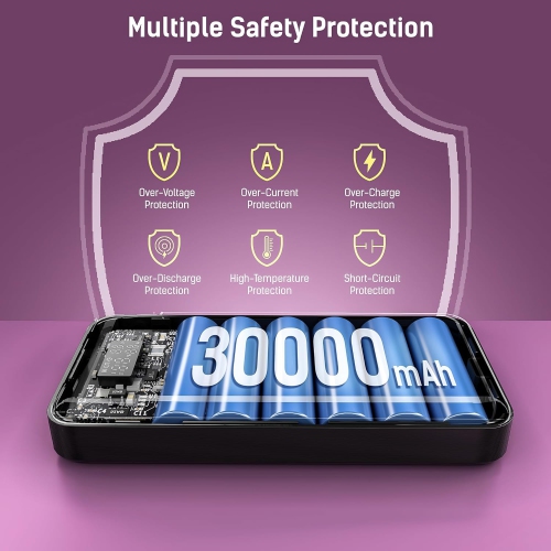 TECHSMARTER 30000mah 130W PD Laptop Portable Charger with 45W Super Fast Charging, Dual USB-C Power Bank Compatible with iPhone, Galaxy, iPad,