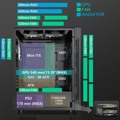 MUSETEX Boitier PC ATX Mid-Tower avec 6 Ventilateurs PWM ARGB