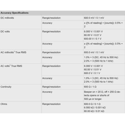 Multimètre numérique True-RMS compact