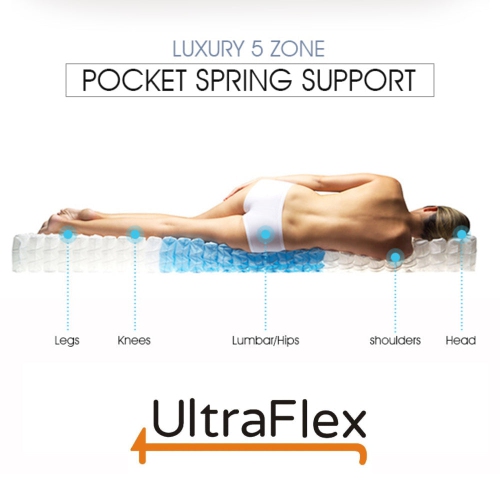 UltraFlex GLORY- Heavy Duty Orthopedic Hybrid Mattress, HDCoil Pocket Springs, Posture Support, Comfort Foam Encasement With Waterproof Mattress