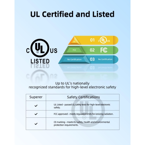 UL Listed AC Charger Fit for Asus Vivobook Flip TP201SA TP201 TP201S TP401CA TP401NA TP401C TP401N TP401 TP202NA TP202N TP202 J202NA J202N J202