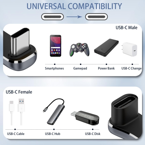 Q – Adaptateur d’angle en U USB-C plus large 140 W 20 Gb/s USB3,2 type C mâle à femelle connecteur large distance 180 degrés, support 4K à