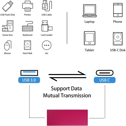 USB C to USB 3.0 Adapter, USB to USB C Adapter, USB 3.1 USB 3.0 Female to USB C Female Adapter 2 Pack