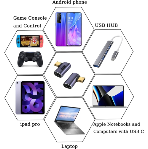 G Right Angle USB C Adapter,40Gbps Type-C Male to Female Converter,90 Degree Left USB Type-C Extender Adapter Support 100W, 8k@60Hz Video for