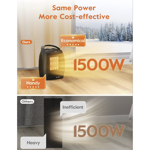 Portable Electric Space Heater with Thermostat, 1500W/750W Safe & Quiet Ceramic Heater Fan