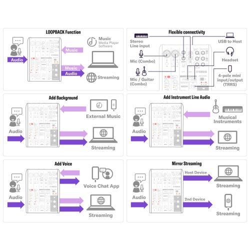 Yamaha AG06MK2 Black 6-Channel Live Streaming Loopback Mixer/USB Interface with Steinberg Software Suite