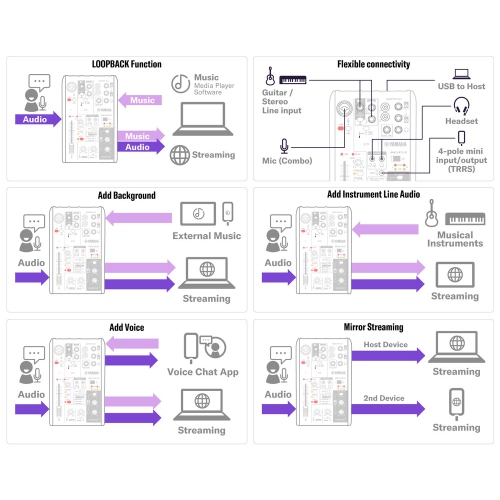 Yamaha AG03MK2 Mixer w/ USB Audio Interface - White