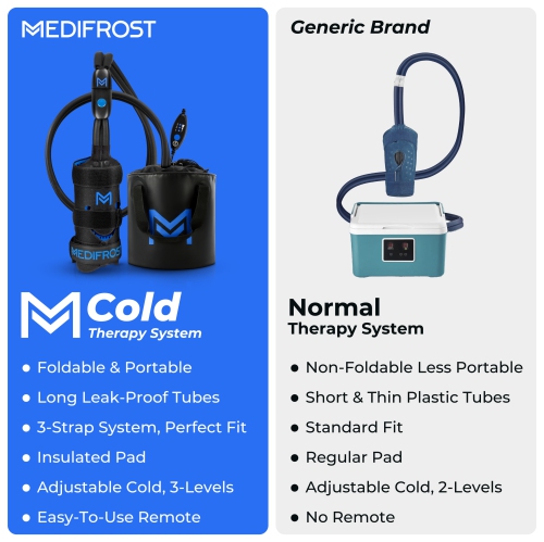 REATHLETE MEDIFROST Cold Therapy Machine – Wearable and Adjustable. Portable ice machine for post-surgery relief, reducing swelling in the knee,