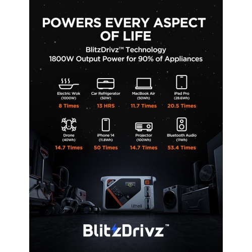 Litheli – Station d’alimentation portative B1000, 1069 Wh de secours avec batterie au lithium