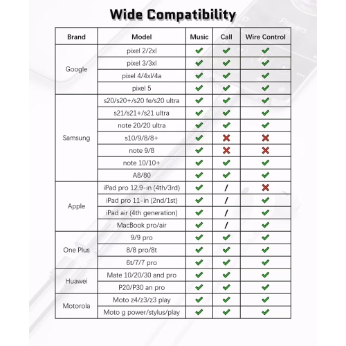 NIERBO USB Type C to 3.5mm Audio Adapter and Charger, 2 in 1 1/8 Inch Headphone Jack Charging Power Aux Cable for iPhone 15, Samsung Galaxy S23 S22