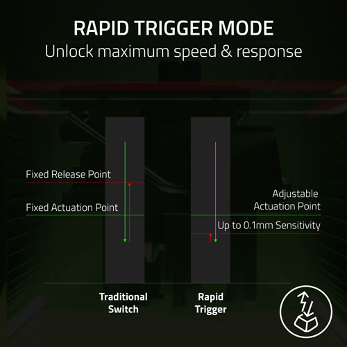 Razer Huntsman V3 Pro Mini Backlit Mechnical Analog Optical Gaming Keyboard